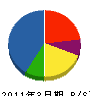 トヨタエンタプライズ 貸借対照表 2011年3月期