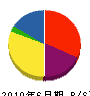 橋本建工 貸借対照表 2010年6月期