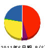 内田鉄工 貸借対照表 2011年6月期