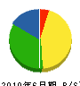 上野工業 貸借対照表 2010年6月期