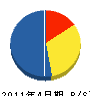 朝日工芸 貸借対照表 2011年4月期