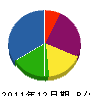 吉原電機商会 貸借対照表 2011年12月期