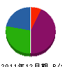 横山通信 貸借対照表 2011年12月期