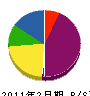 金井組 貸借対照表 2011年2月期