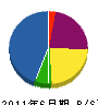 沖縄ペイント 貸借対照表 2011年6月期