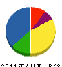 木元土建 貸借対照表 2011年4月期