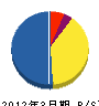 静岡建具（同） 貸借対照表 2012年3月期