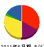橋本建工 貸借対照表 2011年6月期