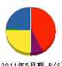 川田電気商会 貸借対照表 2011年5月期