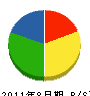 大塚電設 貸借対照表 2011年8月期