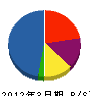 川元建設 貸借対照表 2012年3月期