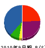 浅川土木 貸借対照表 2010年9月期