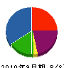 野澤建機興業 貸借対照表 2010年9月期