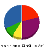 野崎電気工業所 貸借対照表 2011年8月期