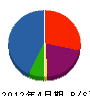 飯山石油 貸借対照表 2012年4月期