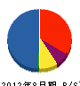 角山開発 貸借対照表 2012年8月期