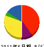 西東京興産 貸借対照表 2011年6月期