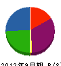 寺島土木運輸 貸借対照表 2012年9月期