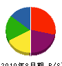 橋本工業所 貸借対照表 2010年8月期