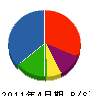 川久保建材 貸借対照表 2011年4月期