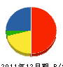 福満屋伊予電気商事 貸借対照表 2011年12月期