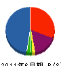 マタケ造景 貸借対照表 2011年6月期