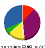 武田汽缶工業所 貸借対照表 2012年5月期
