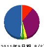 斎藤塗装 貸借対照表 2011年9月期
