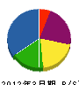 桜井設備工業 貸借対照表 2012年3月期