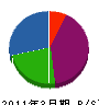 織田電機 貸借対照表 2011年3月期