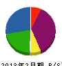 山田タイル工業 貸借対照表 2013年2月期