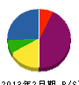 田中秀工務店 貸借対照表 2013年2月期