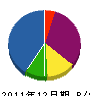 黒沢工業所 貸借対照表 2011年12月期