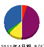 至田水道工業所 貸借対照表 2011年4月期