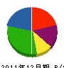 矢野造園 貸借対照表 2011年12月期