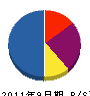 橋本塗装 貸借対照表 2011年9月期