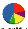 田村緑知苑 貸借対照表 2011年12月期