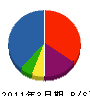 竹田材木店 貸借対照表 2011年3月期