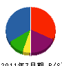 守田建設 貸借対照表 2011年7月期