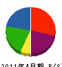 上野 貸借対照表 2011年4月期