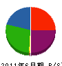 筑波道路 貸借対照表 2011年6月期