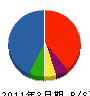 三菱電機住環境システムズ 貸借対照表 2011年3月期