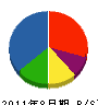 竹内設備 貸借対照表 2011年8月期