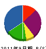 山田土木 貸借対照表 2011年9月期