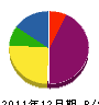庄徳水道 貸借対照表 2011年12月期