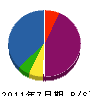 戸田配管工業所 貸借対照表 2011年7月期