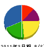 徳永熱工学 貸借対照表 2011年3月期
