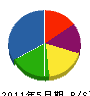 吉田建設 貸借対照表 2011年5月期