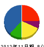 昭和工機 貸借対照表 2012年11月期