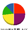 都田組 貸借対照表 2010年9月期
